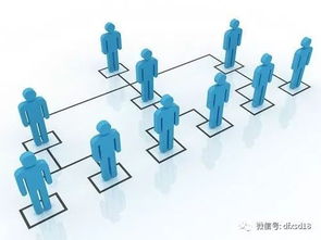 揚州軟件開發視角 直銷公司“不考核業績”的五大陷阱與利刃剖析